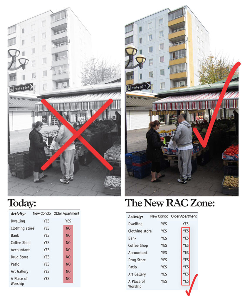 RAC Zone in Spacing Rise of MixedUse Tower Neighbourhoods Tower